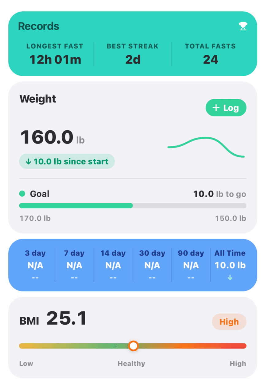 Fastiq weight and BMI trend chart